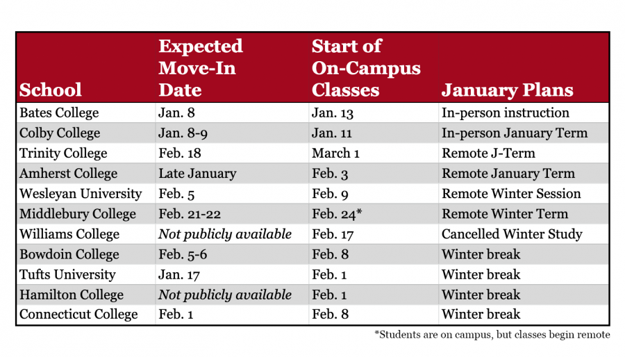 when-is-winter-2025-semester-lissi-phyllis